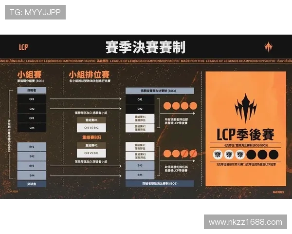 lcp有几只队伍_LCP合作队伍和客座队伍区别是什么，怎么参与赛事？
